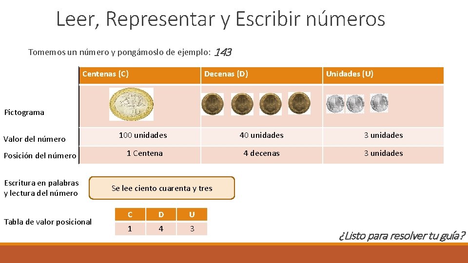 Leer, Representar y Escribir números Tomemos un número y pongámoslo de ejemplo: Centenas (C)