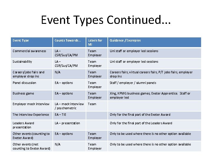 Event Types Continued. . . Event Type Counts Towards. . . Labels for MI