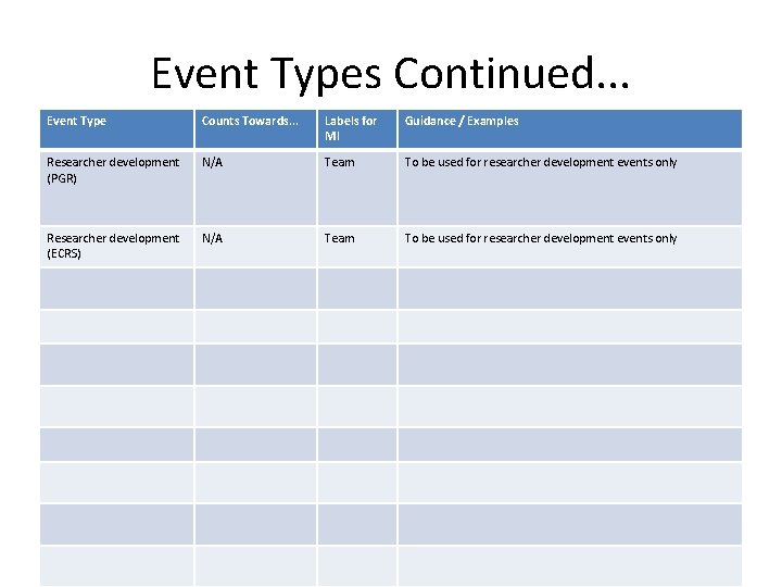 Event Types Continued. . . Event Type Counts Towards. . . Labels for MI
