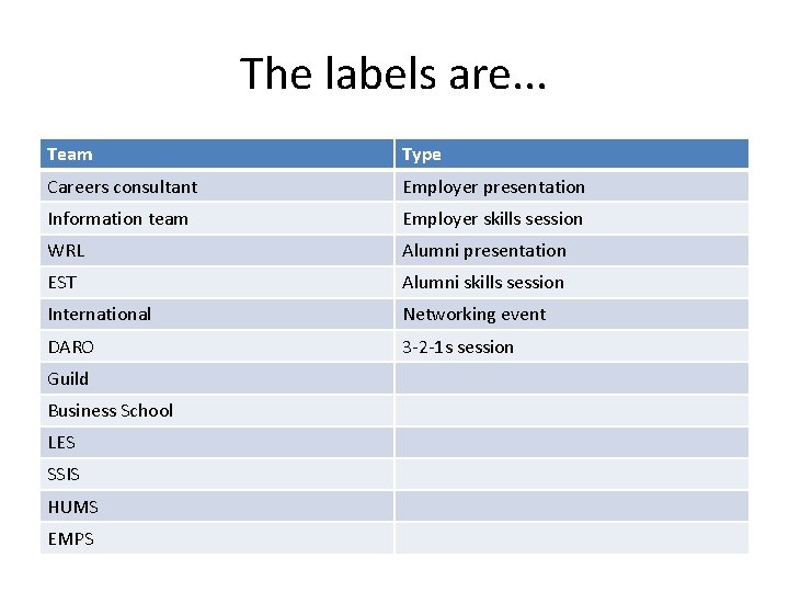 The labels are. . . Team Type Careers consultant Employer presentation Information team Employer