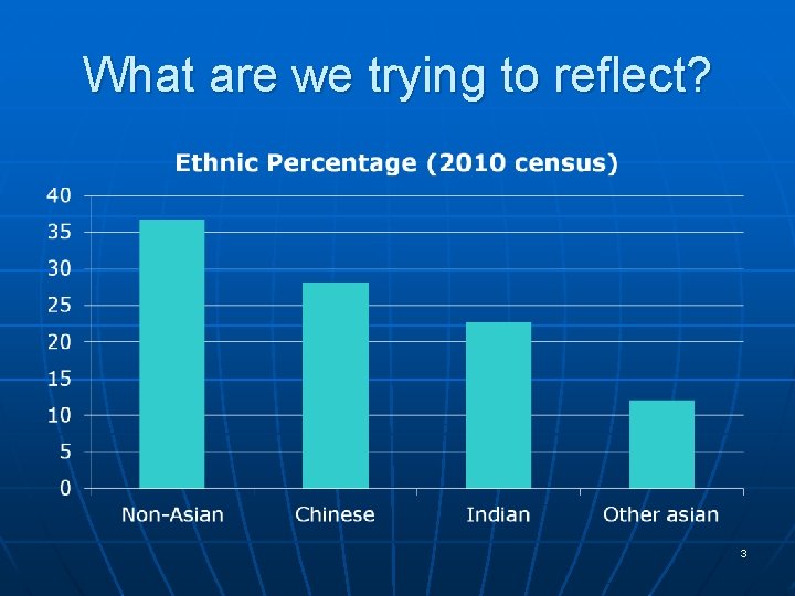 What are we trying to reflect? 3 