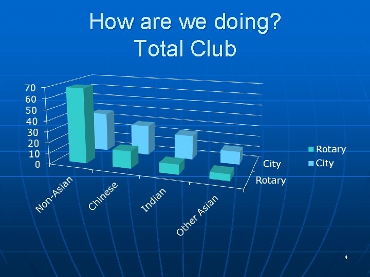 How are we doing? Total Club 4 