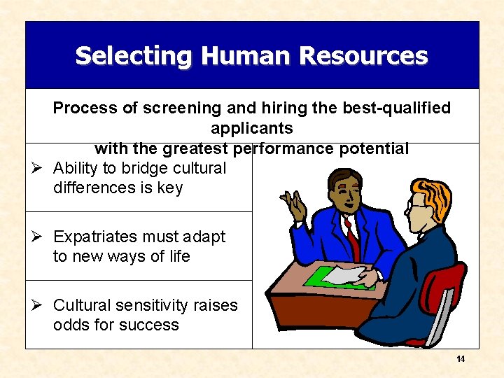 Selecting Human Resources Process of screening and hiring the best-qualified applicants with the greatest