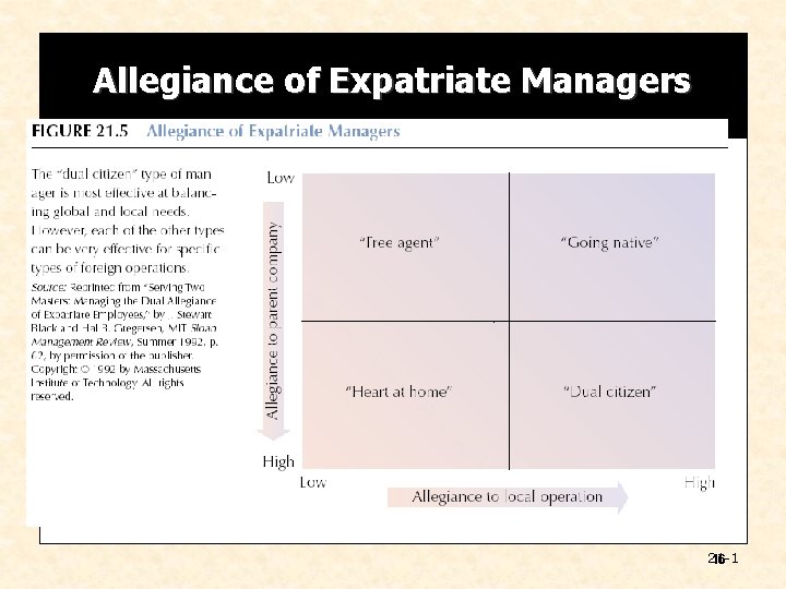 Allegiance of Expatriate Managers 21 -1 16 