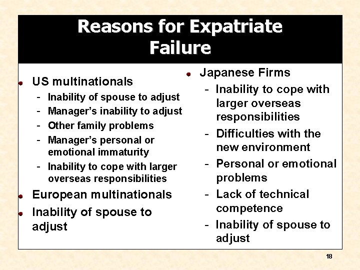 Reasons for Expatriate Failure US multinationals - Inability of spouse to adjust - Manager’s