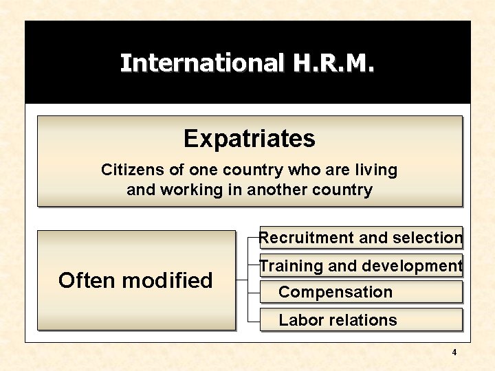 International H. R. M. Expatriates Citizens of one country who are living and working