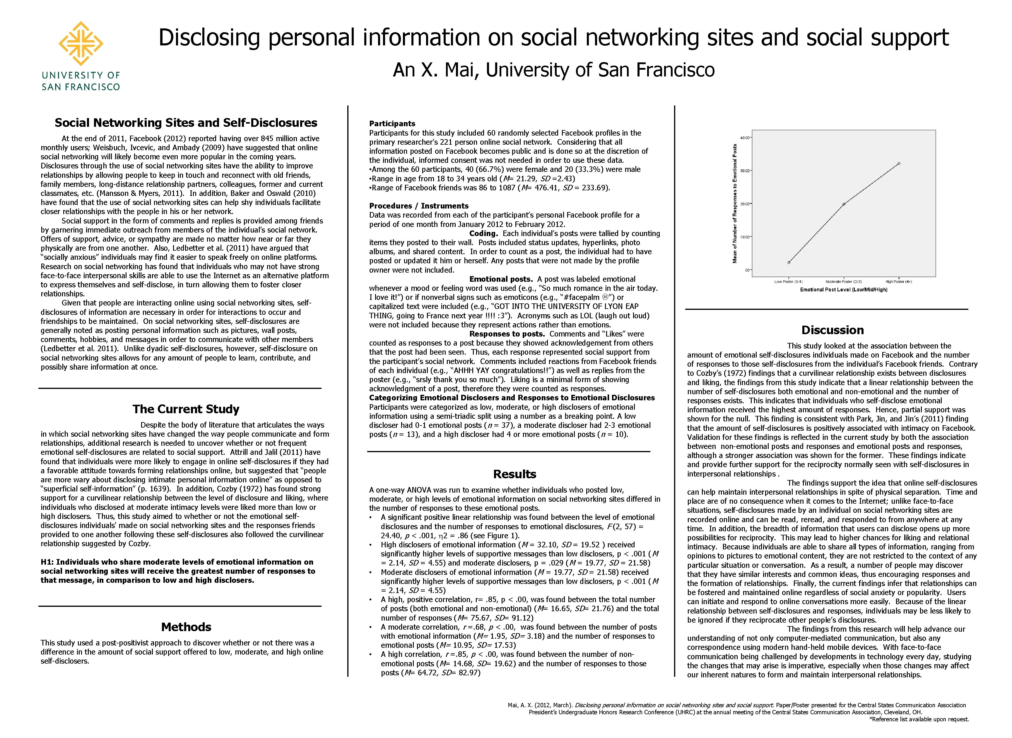 Disclosing personal information on social networking sites and social support An X. Mai, University