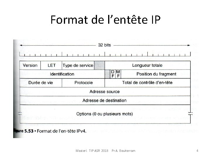 Format de l’entête IP Master. I. TIP ASR 2018 Pr A. Boukerram 4 