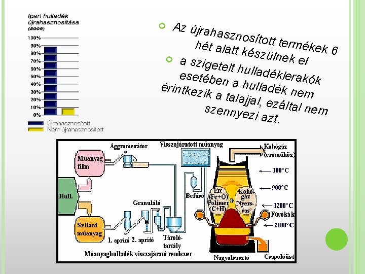 Az újrah asznosí tott term hét alatt készülne ékek 6 as k el zigetelt