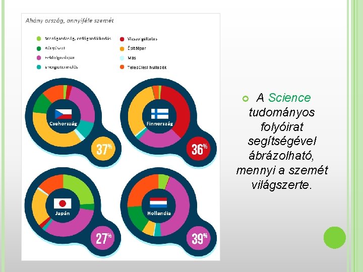 A Science tudományos folyóirat segítségével ábrázolható, mennyi a szemét világszerte. 