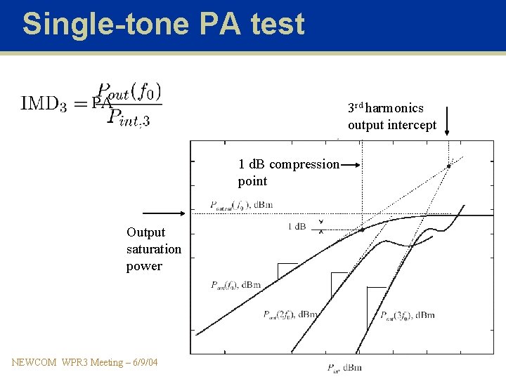 Single-tone PA test PA 3 rd harmonics output intercept 1 d. B compression point