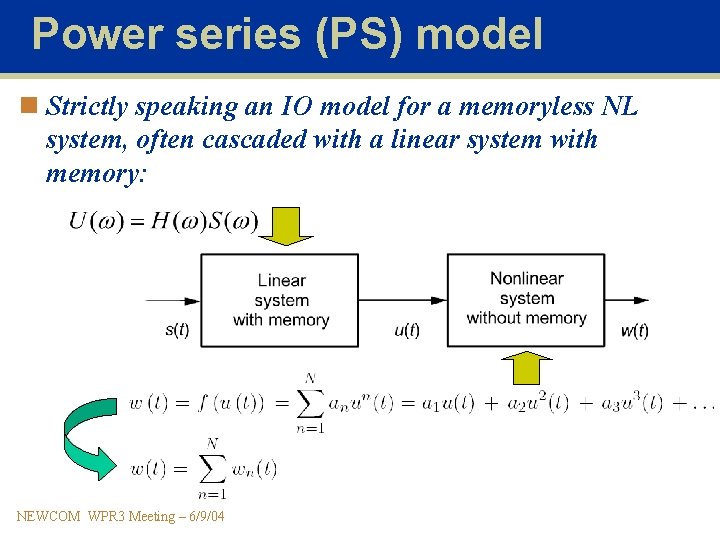 Power series (PS) model n Strictly speaking an IO model for a memoryless NL