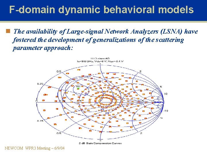 F-domain dynamic behavioral models n The availability of Large-signal Network Analyzers (LSNA) have fostered