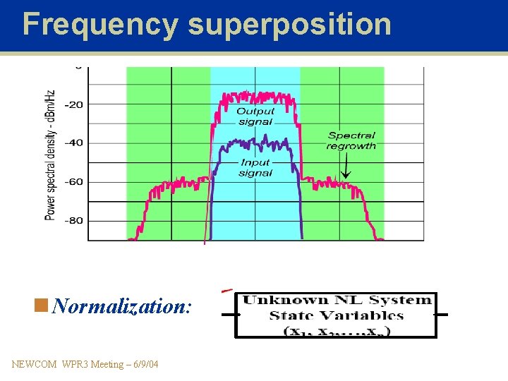 Frequency superposition n Normalization: NEWCOM WPR 3 Meeting – 6/9/04 