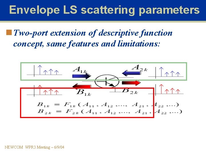 Envelope LS scattering parameters n Two-port extension of descriptive function concept, same features and