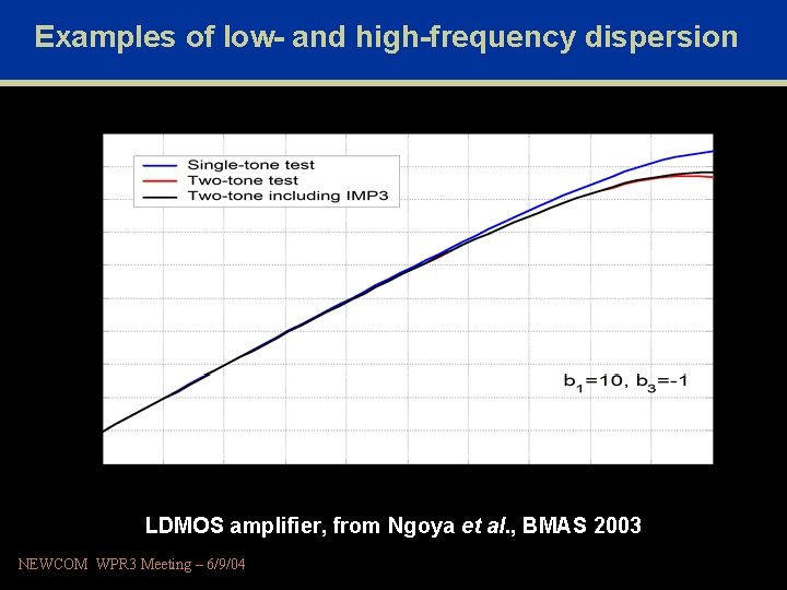 Examples of low- and high-frequency dispersion LDMOS amplifier, from Ngoya et al. , BMAS
