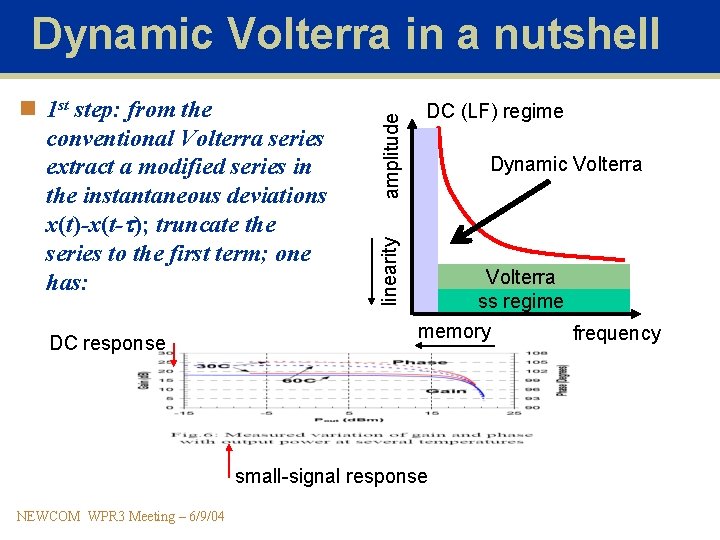 DC response DC (LF) regime Dynamic Volterra linearity n 1 st step: from the