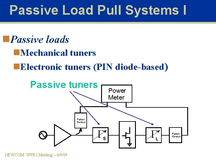 Passive Load Pull Systems I n. Passive loads n. Mechanical tuners n. Electronic tuners