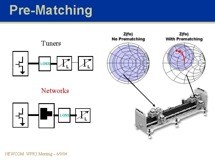 Pre-Matching Tuners LOSS GL GL Networks LOSS NEWCOM WPR 3 Meeting – 6/9/04 GL