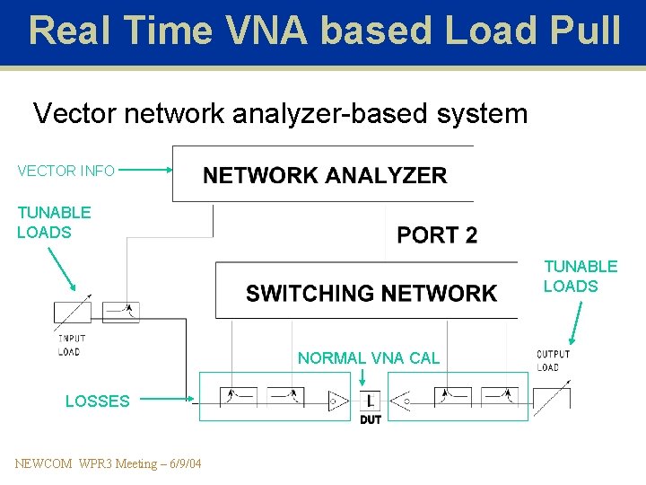 Real Time VNA based Load Pull Vector network analyzer-based system VECTOR INFO TUNABLE LOADS
