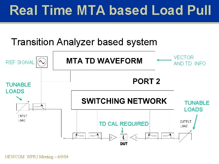 Real Time MTA based Load Pull Transition Analyzer based system VECTOR AND TD INFO