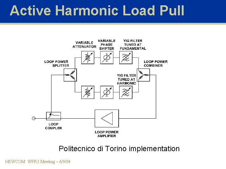 Active Harmonic Load Pull Politecnico di Torino implementation NEWCOM WPR 3 Meeting – 6/9/04