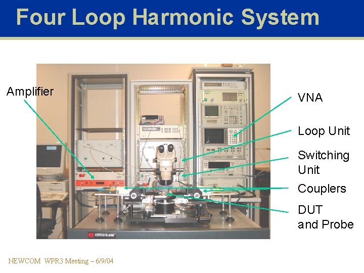 Four Loop Harmonic System Amplifier VNA Loop Unit Switching Unit Couplers DUT and Probe