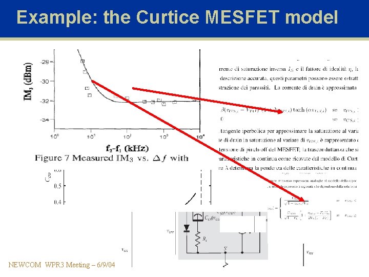 Example: the Curtice MESFET model NEWCOM WPR 3 Meeting – 6/9/04 