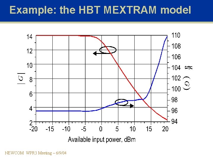 Example: the HBT MEXTRAM model NEWCOM WPR 3 Meeting – 6/9/04 