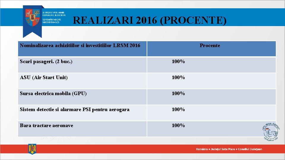 REALIZARI 2016 (PROCENTE) Nominalizarea achizitiilor si investitiilor LRSM 2016 Procente Scari pasageri. (2 buc.