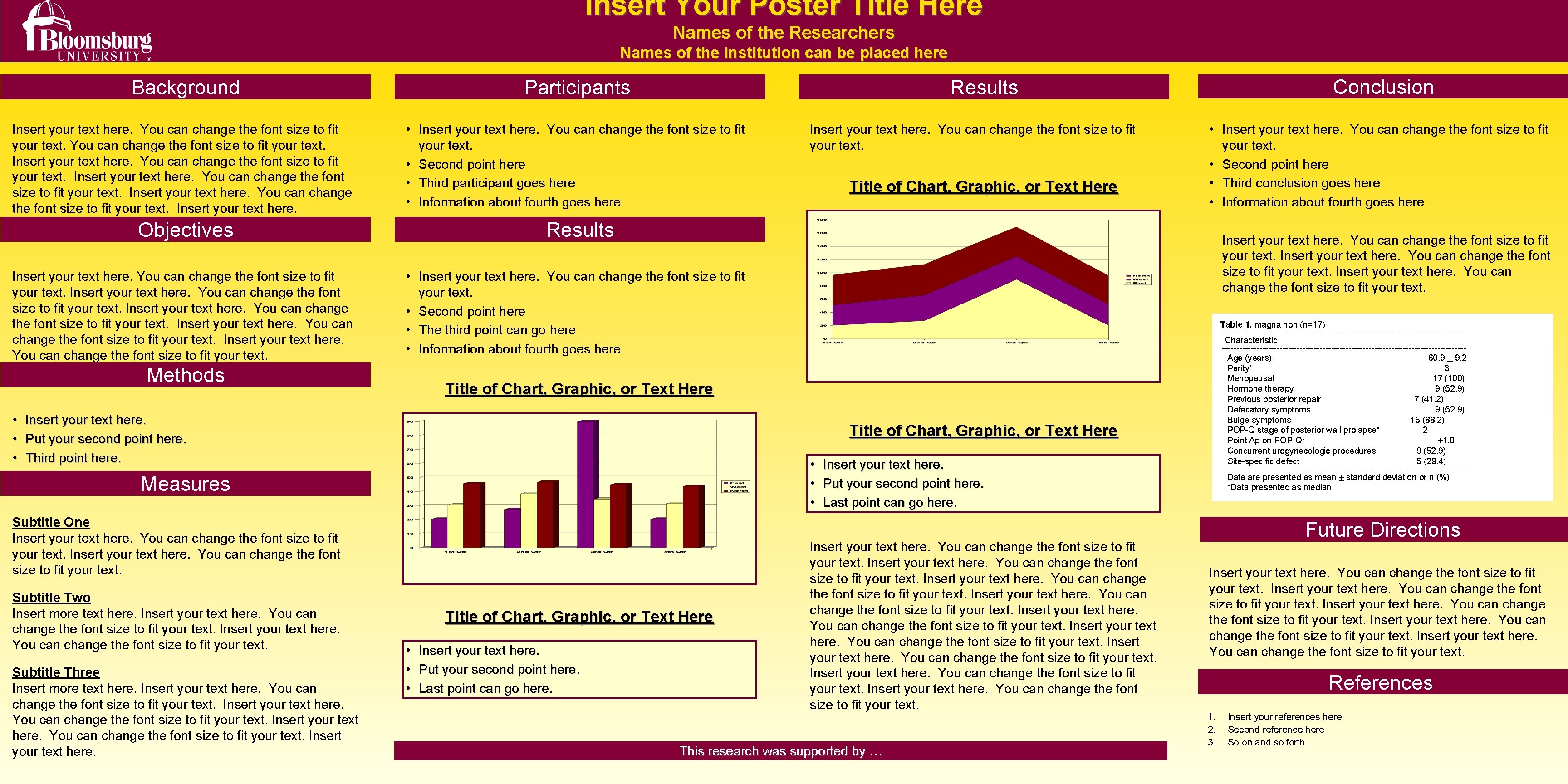 Insert Your Poster Title Here Names of the Researchers Names of the Institution can