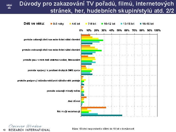 zdroj p 8 Důvody pro zakazování TV pořadů, filmů, internetových stránek, her, hudebních skupin/stylů