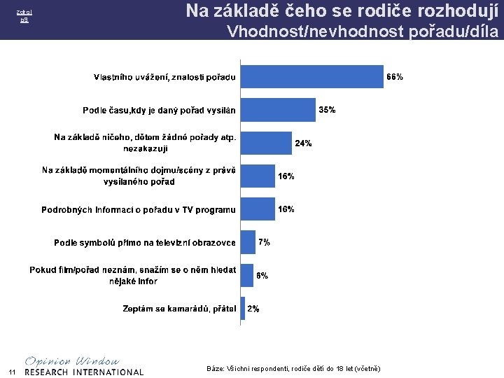 zdroj p 9 11 Na základě čeho se rodiče rozhodují Vhodnost/nevhodnost pořadu/díla Báze: Všichni