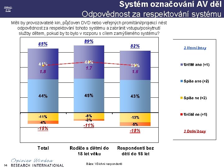 zdroj: P 12 Systém označování AV děl Odpovědnost za respektování systému Měli by provozovatelé