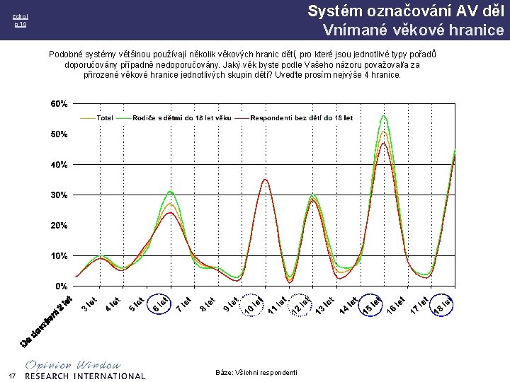 Systém označování AV děl Vnímané věkové hranice zdroj p 14 Podobné systémy většinou používají