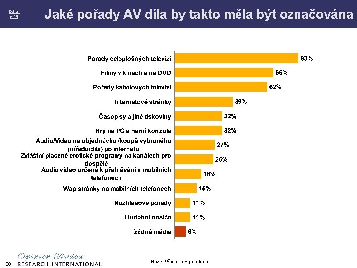 zdroj p 15 20 Jaké pořady AV díla by takto měla být označována Báze: