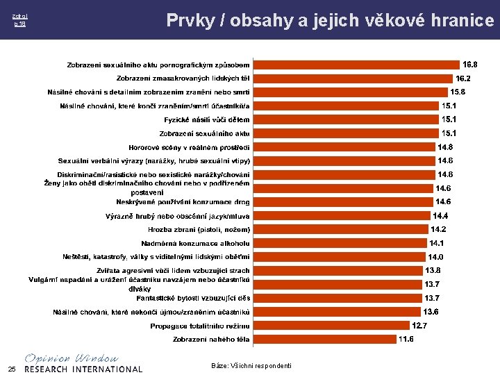 zdroj p 18 25 Prvky / obsahy a jejich věkové hranice Báze: Všichni respondenti