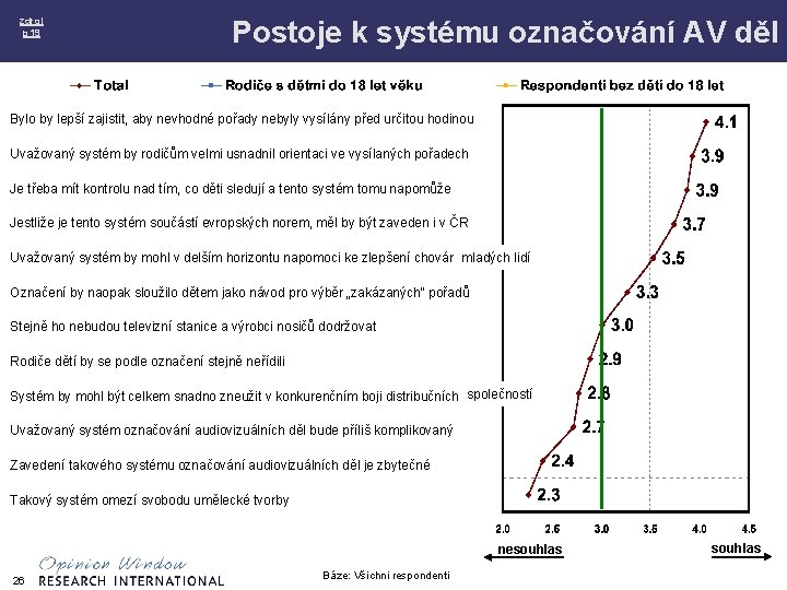 zdroj p 19 Postoje k systému označování AV děl Bylo by lepší zajistit, aby