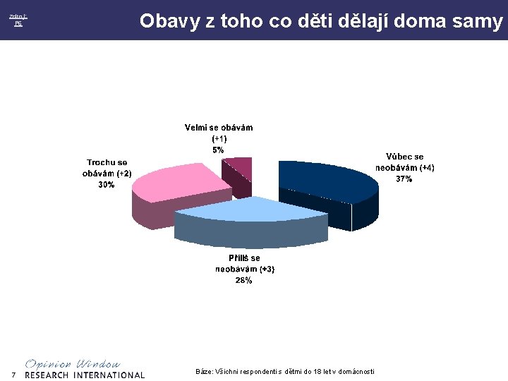 zdroj: P 6 7 Obavy z toho co děti dělají doma samy Báze: Všichni