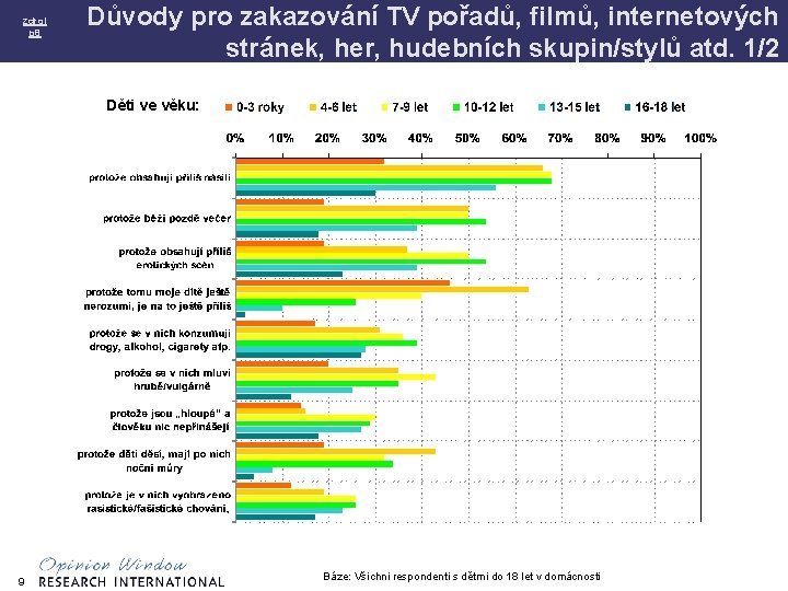 zdroj p 8 Důvody pro zakazování TV pořadů, filmů, internetových stránek, her, hudebních skupin/stylů