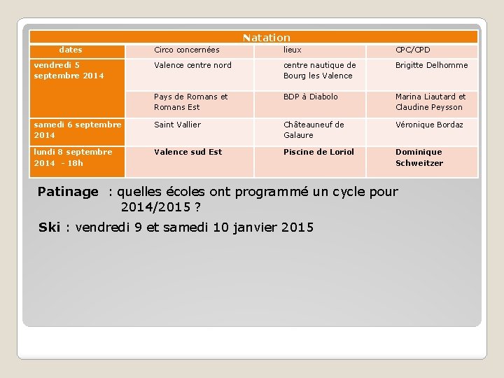 Natation dates Circo concernées lieux CPC/CPD Valence centre nord centre nautique de Bourg les