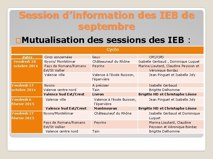 Session d’information des IEB de septembre �Mutualisation des sessions des IEB : Cyclo dates