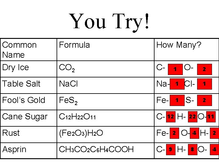 You Try! Common Name Dry Ice Formula How Many? CO 2 C- Table Salt