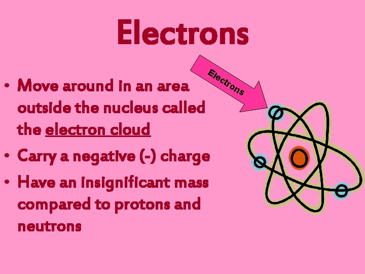 Electrons Ele • Move around in an area outside the nucleus called the electron