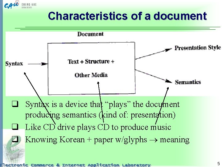 Characteristics of a document q Syntax is a device that “plays” the document producing
