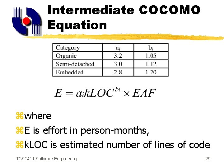 Intermediate COCOMO Equation zwhere z. E is effort in person-months, zk. LOC is estimated