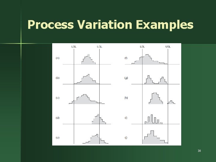 Process Variation Examples 38 