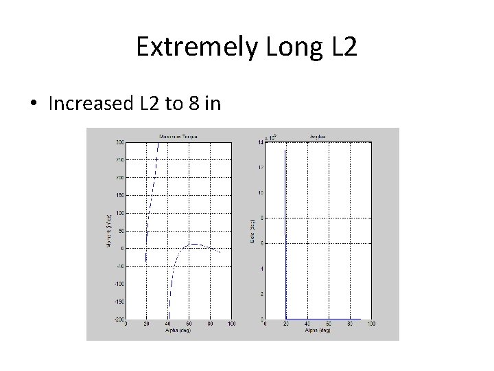 Extremely Long L 2 • Increased L 2 to 8 in 