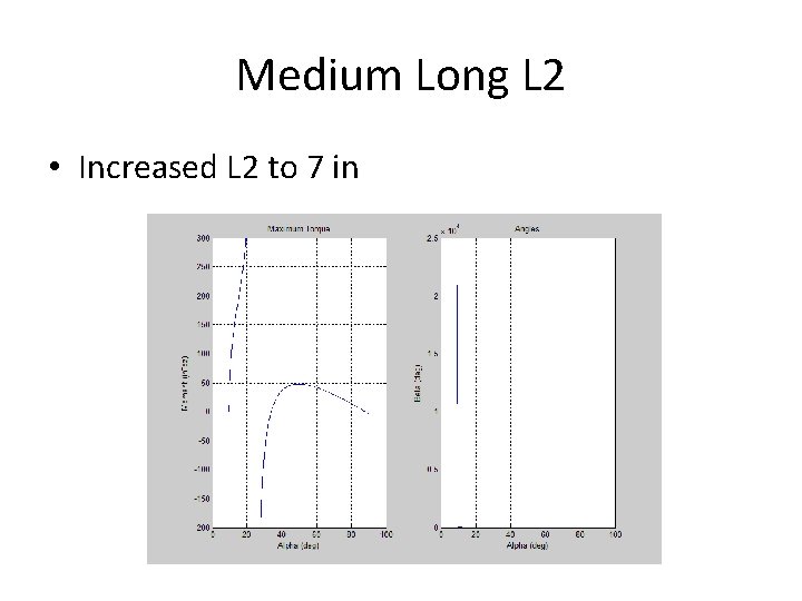 Medium Long L 2 • Increased L 2 to 7 in 