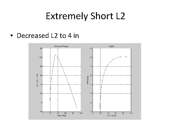 Extremely Short L 2 • Decreased L 2 to 4 in 